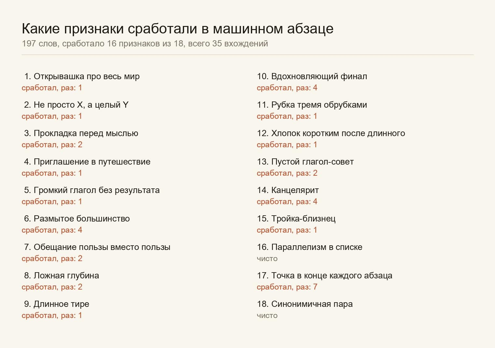 Разбивка машинного абзаца по признакам: 16 из 18 сработали, чаще всего точка в конце абзаца 7 раз