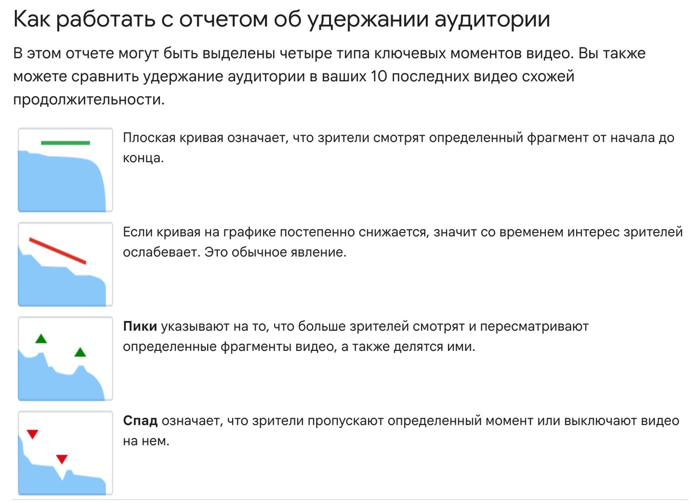 Справка YouTube на русском: четыре формы кривой удержания - плоская, постепенно снижается, пики и спад
