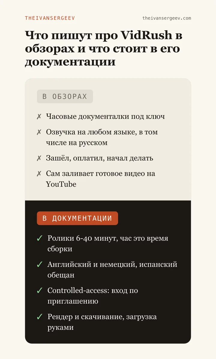 Сравнение четырёх утверждений про VidRush из обзоров и того, что записано в официальной документации продукта