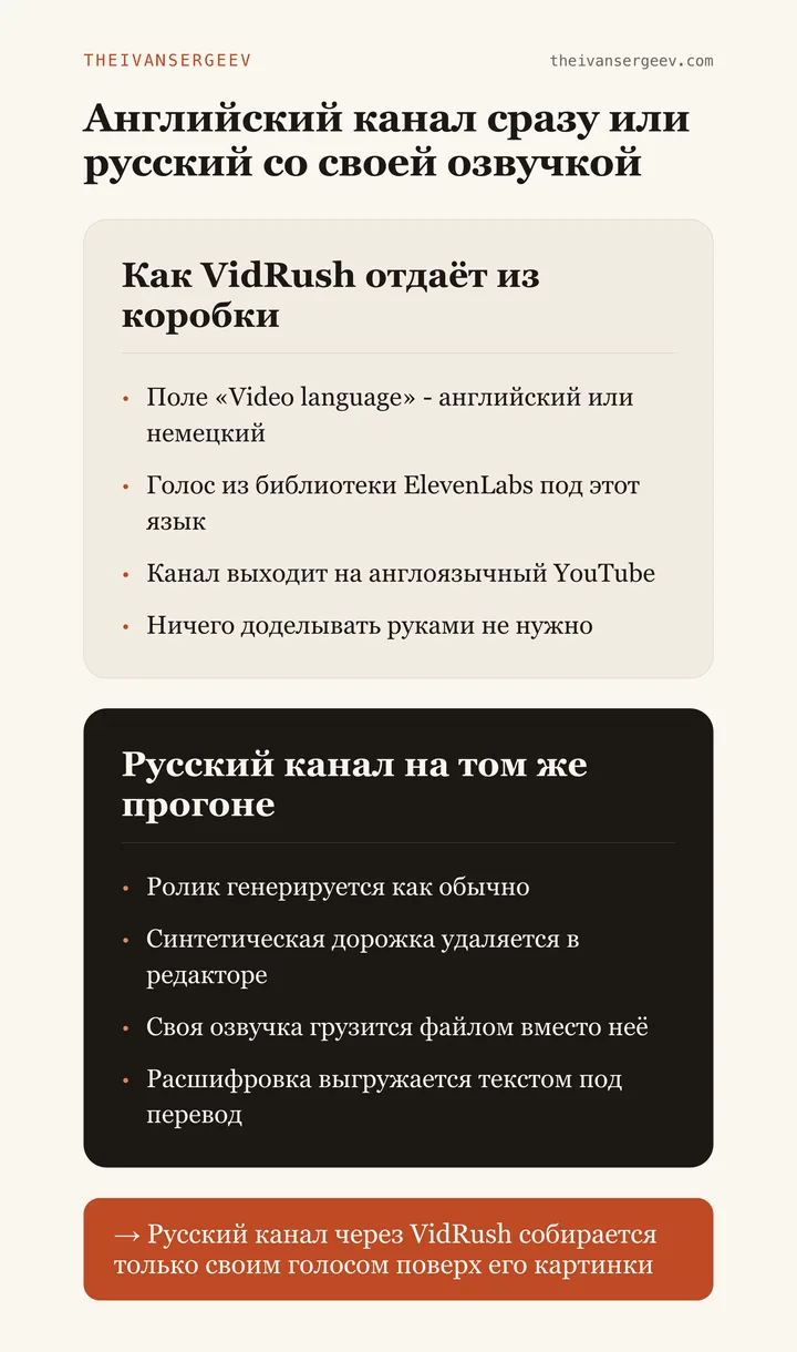 Сравнение двух маршрутов канала на VidRush: англоязычный из коробки и русский со своей озвучкой поверх