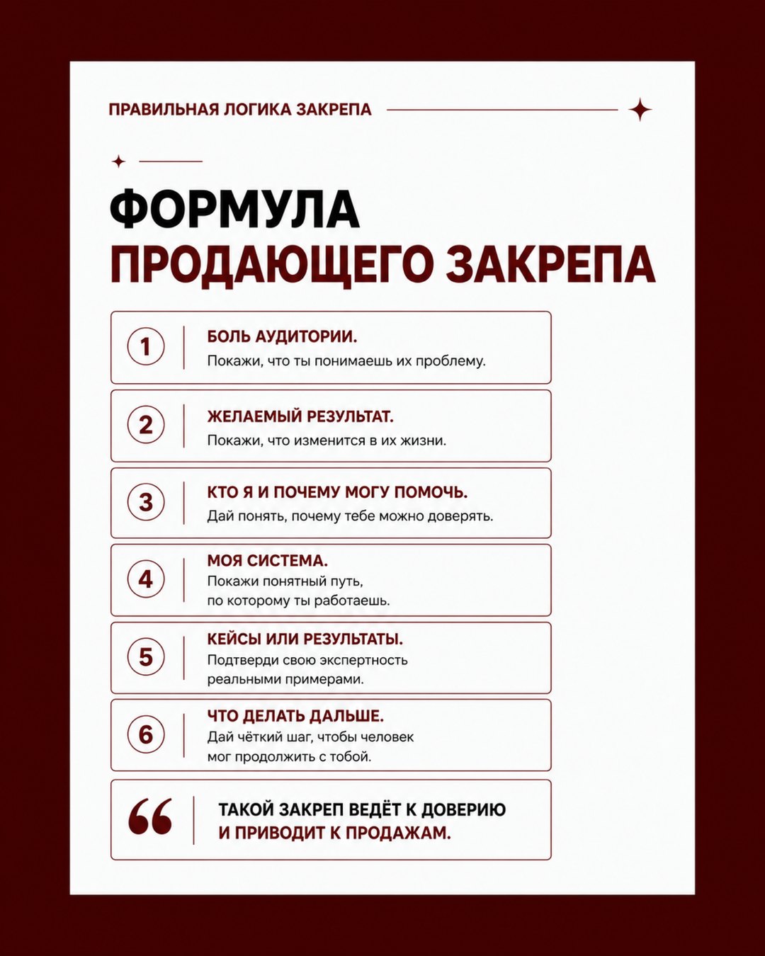 Слайд карусели «Формула продающего закрепа»: шесть блоков от боли аудитории до того, что делать дальше
