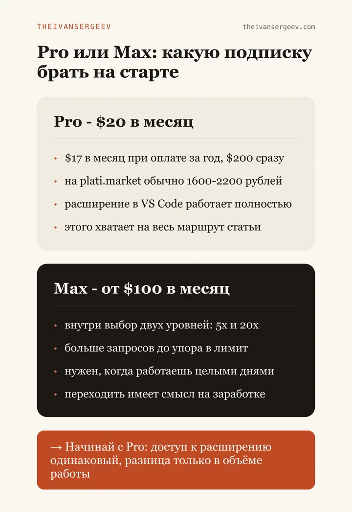 Сравнение подписок Claude Pro и Max: цена в месяц, цена на маркетплейсе и когда переходить на Max